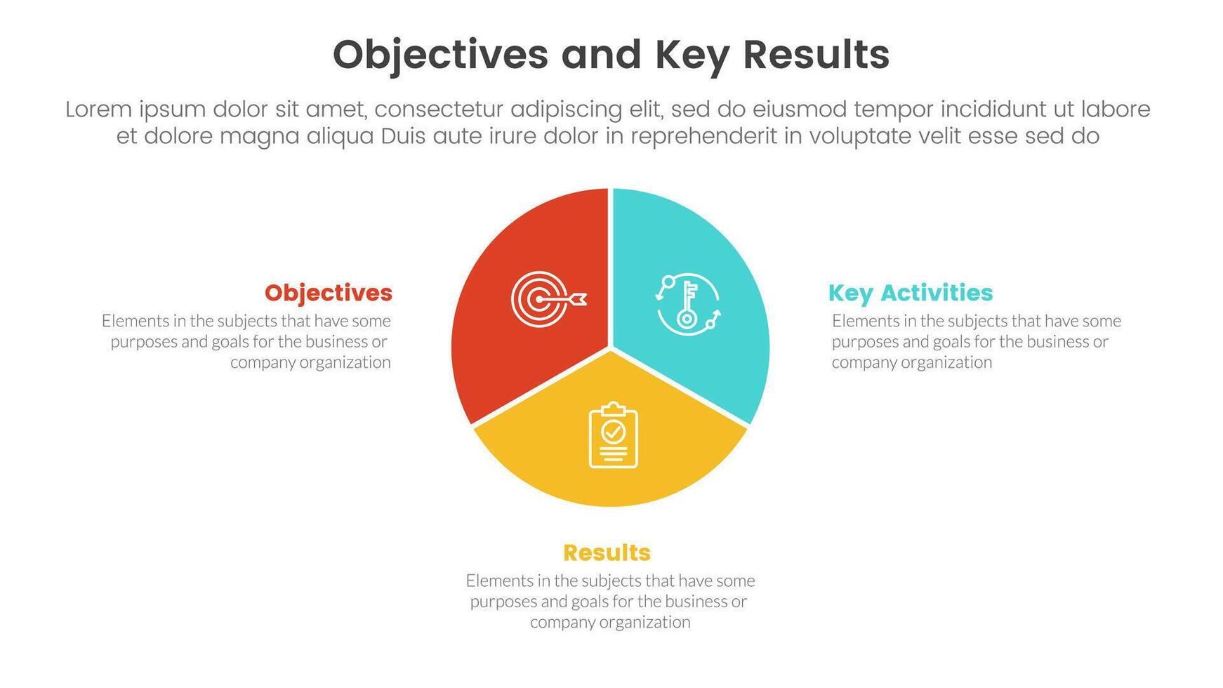 okr Ziele und Schlüssel Ergebnisse Infografik 3 Punkt Bühne Vorlage mit Kreis Diagramm Diagramm Konzept zum rutschen Präsentation vektor