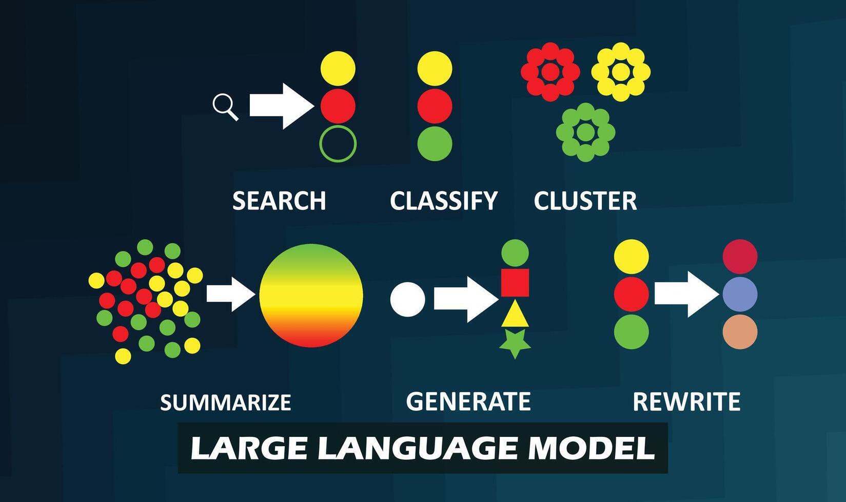 groß Sprache Modelle Illustration. Komplex neural Netzwerke trainiert auf groß Mengen von unbeschriftet Text mit selbstüberwacht Lernen. vektor