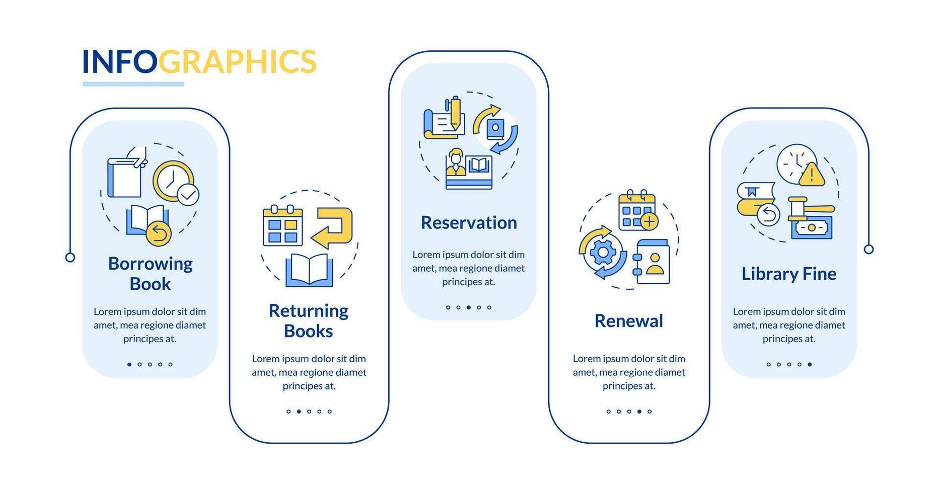 bok användande rektangel infographic mall. rfid teknologi, förvärv. data visualisering med 5 steg. redigerbar tidslinje info Diagram. arbetsflöde layout med linje ikoner vektor