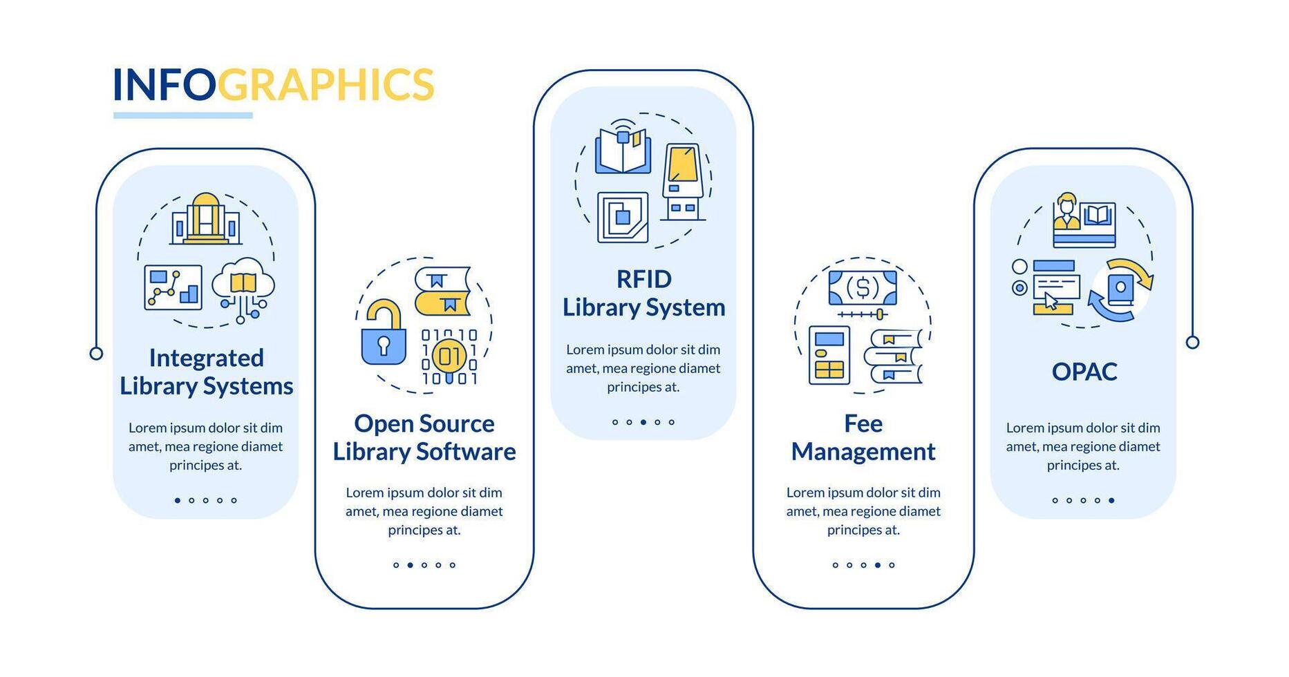 bibliotek systemet rektangel infographic mall. arbetsflöde organisation. data visualisering med 5 steg. redigerbar tidslinje info Diagram. arbetsflöde layout med linje ikoner vektor