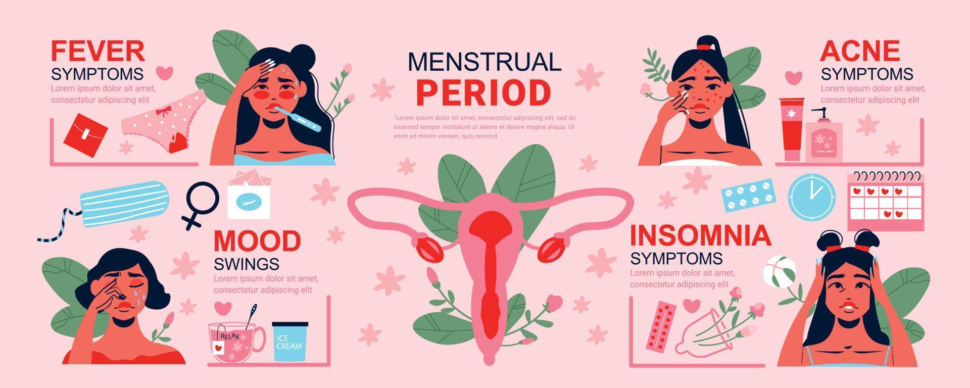 menstruation pms kvinna infographics vektor