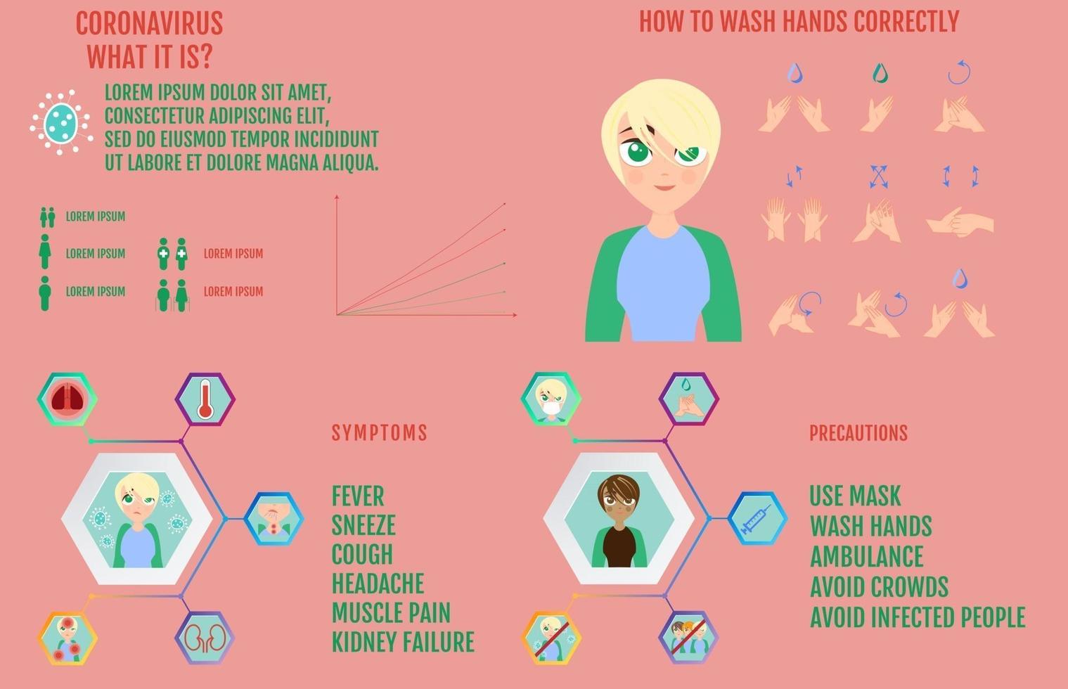 Infografiken zum Coronavirus. Symptome und Vorbeugung. Tipps zum Virenschutz. Vektor-Vorlage. vektor