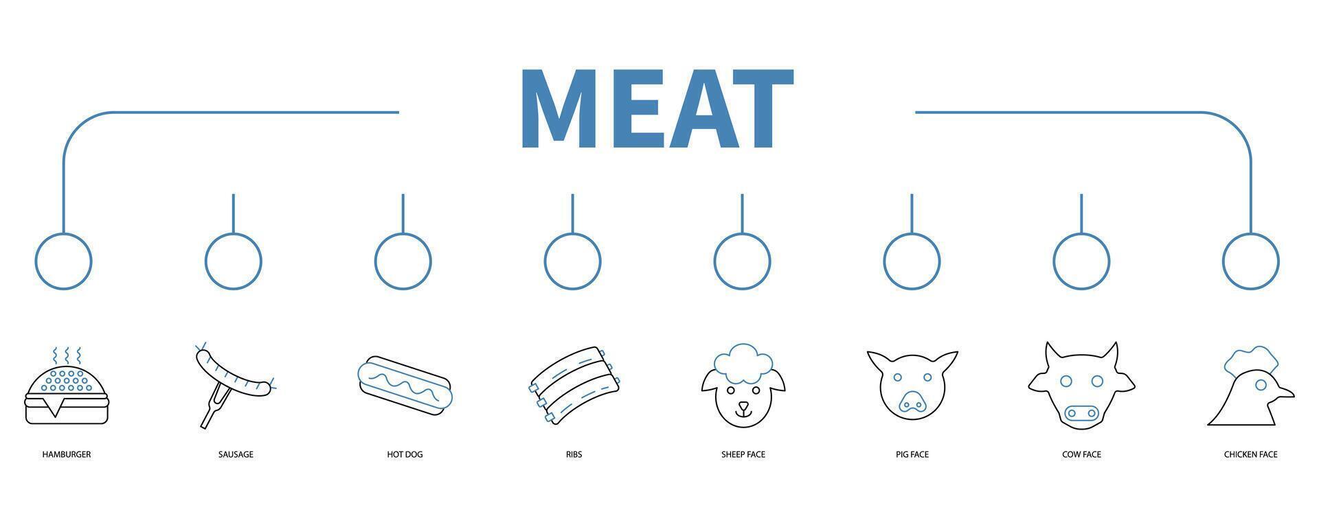 kött baner webb ikon vektor illustration begrepp