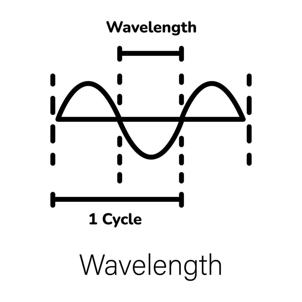 modisch Wellenlänge Konzepte vektor