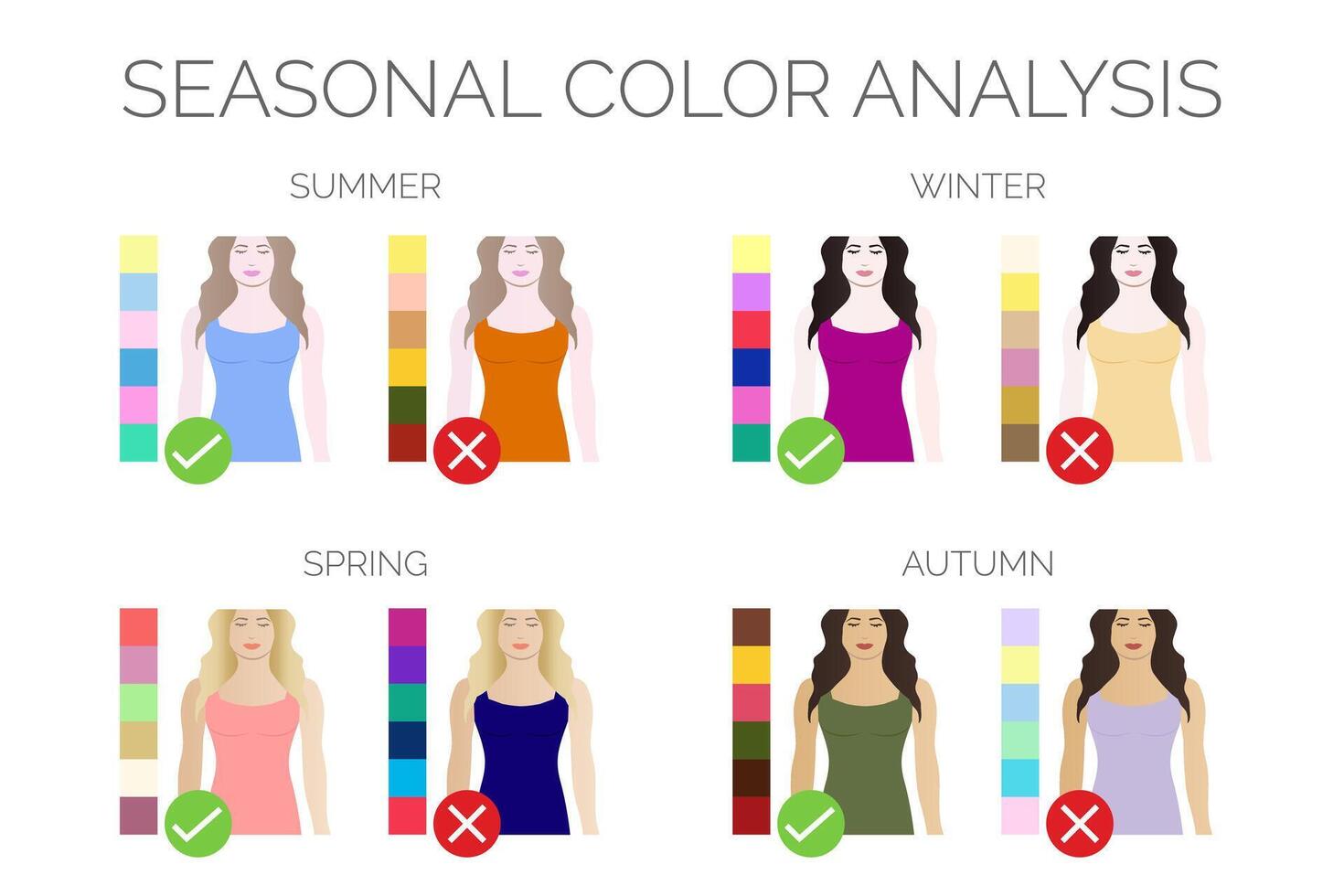 säsong- Färg analys Bra och dålig färger för sommar, vinter, vår, höst typer med Färg palett illustration vektor