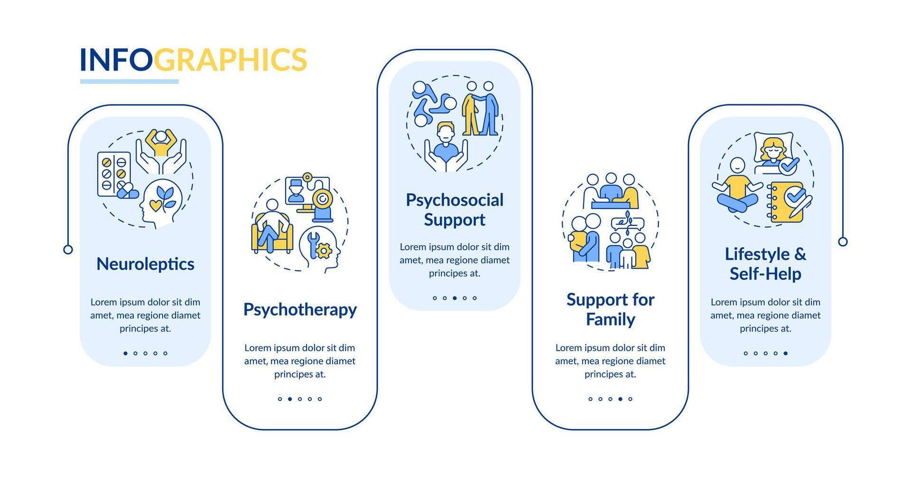 schizofreni behandling rektangel infographic mall. mental Stöd. data visualisering med 5 steg. redigerbar tidslinje info Diagram. arbetsflöde layout med linje ikoner vektor