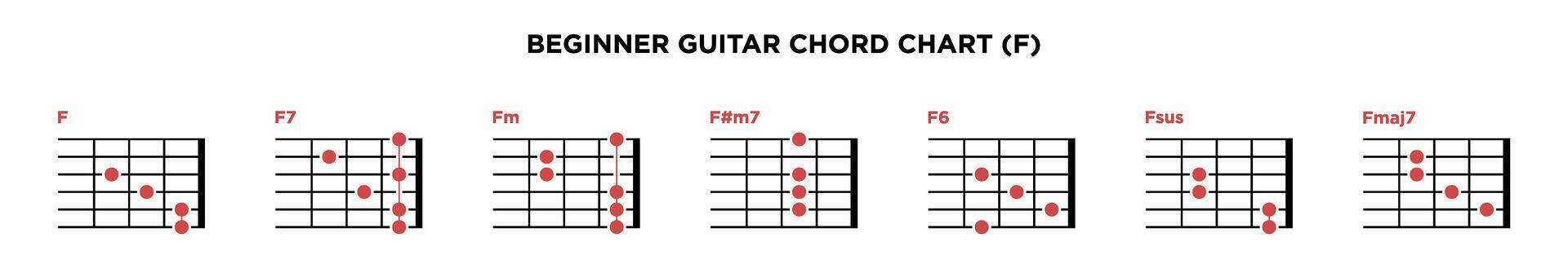 grundläggande gitarr ackord Diagram ikon vektor mall. f nyckel gitarr ackord.