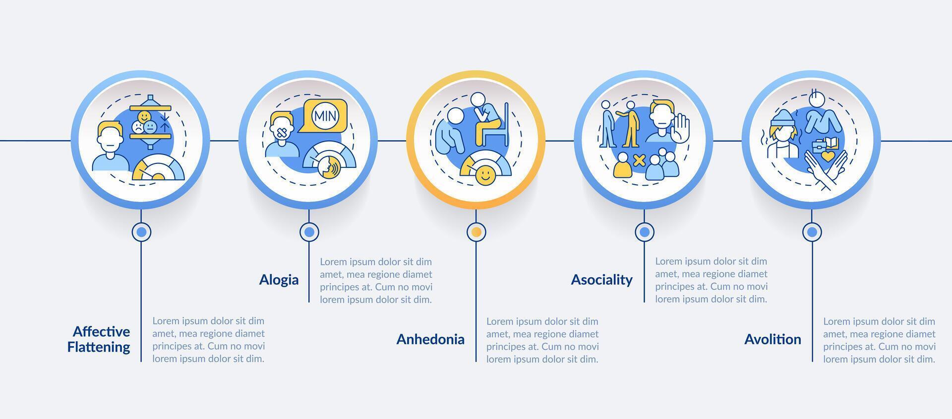 schizofreni negativ symptom cirkel infographic mall. data visualisering med 5 steg. redigerbar tidslinje info Diagram. arbetsflöde layout med linje ikoner vektor