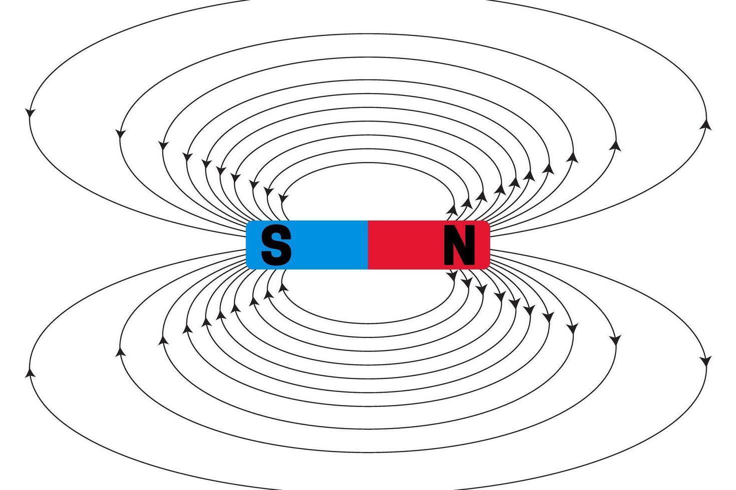 magnetisch Feld isoliert Illustration vektor