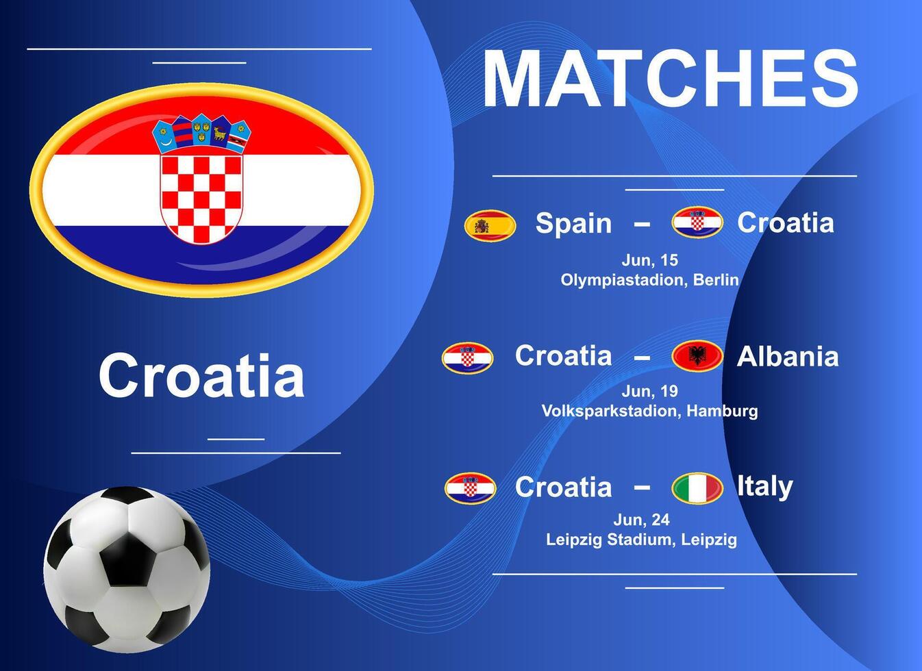 Zeitplan von Streichhölzer von das kroatisch National Mannschaft beim das Finale Bühne von das europäisch Fußball Meisterschaft 2024. vektor