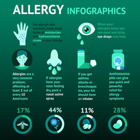 Allergie-Infografiken-Set vektor