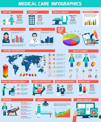 Medicinsk Infographics Set vektor