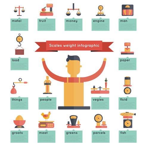 Skalen Gewicht Infografiken vektor