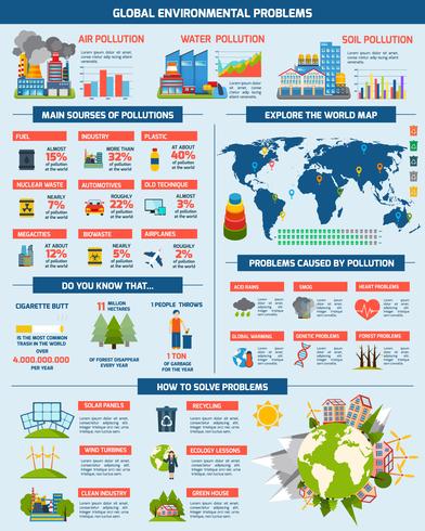 Global miljöproblemlösning infographics vektor