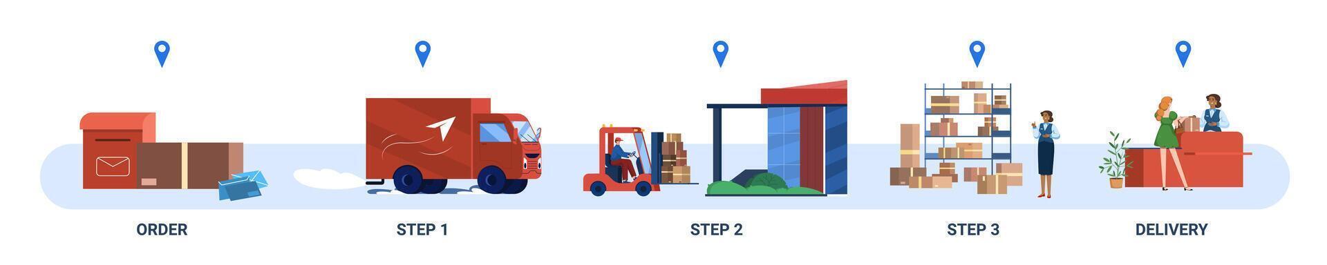 Post- Bedienung und Lieferung Pakete. Logistik mit Post Büro, Lagerhaus, Gabelstapler und LKW mit Karton Boxen. Porto, Korrespondenz Versand eben Illustration. vektor