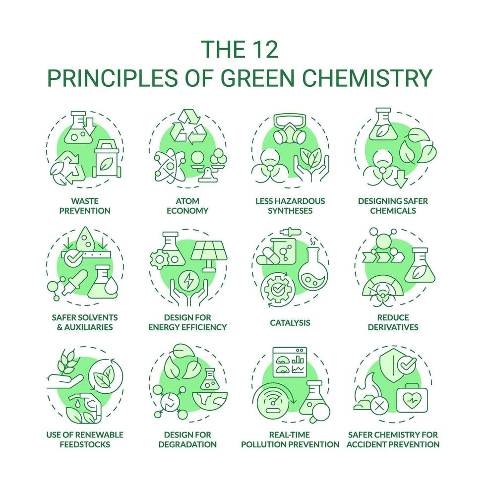 grön kemi principer grön begrepp ikoner. kemisk syntes, skadlig ämnen. ikon packa. bilder. runda form illustrationer för infografik, presentation. abstrakt aning vektor