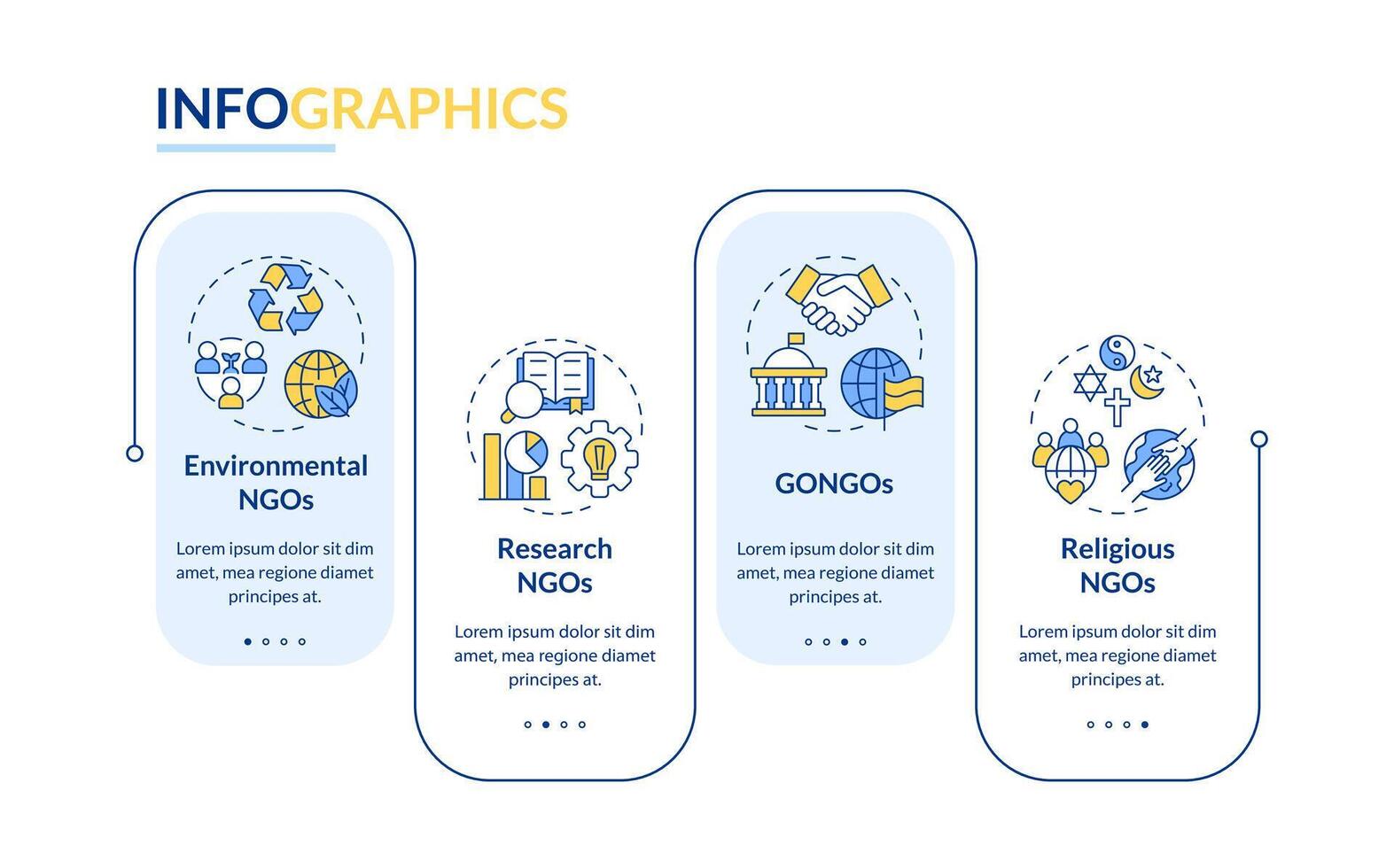 typer av frivilligorganisationer blå rektangel infographic mall. ideella organisationer. data visualisering med 4 steg. redigerbar tidslinje info Diagram. arbetsflöde layout med linje ikoner vektor