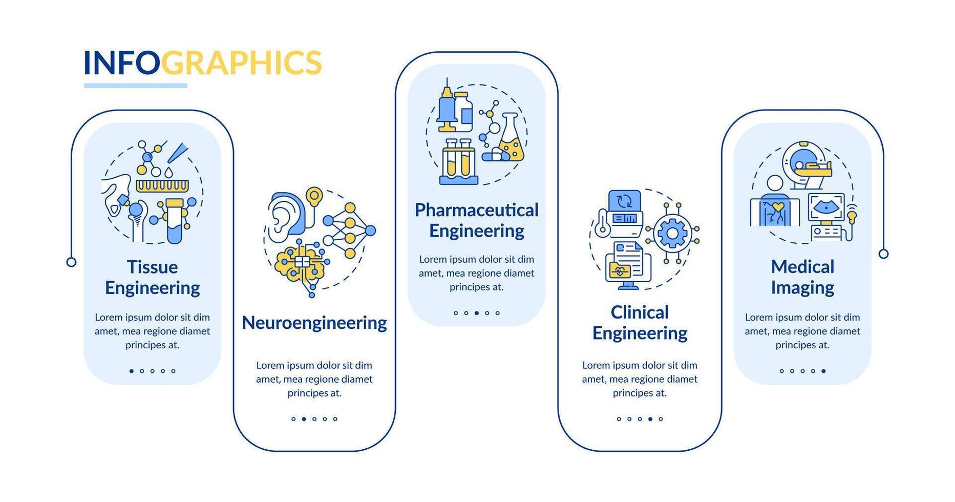 biomedicinsk teknik blå rektangel infographic mall. data visualisering med 5 steg. redigerbar tidslinje info Diagram. arbetsflöde layout med linje ikoner vektor