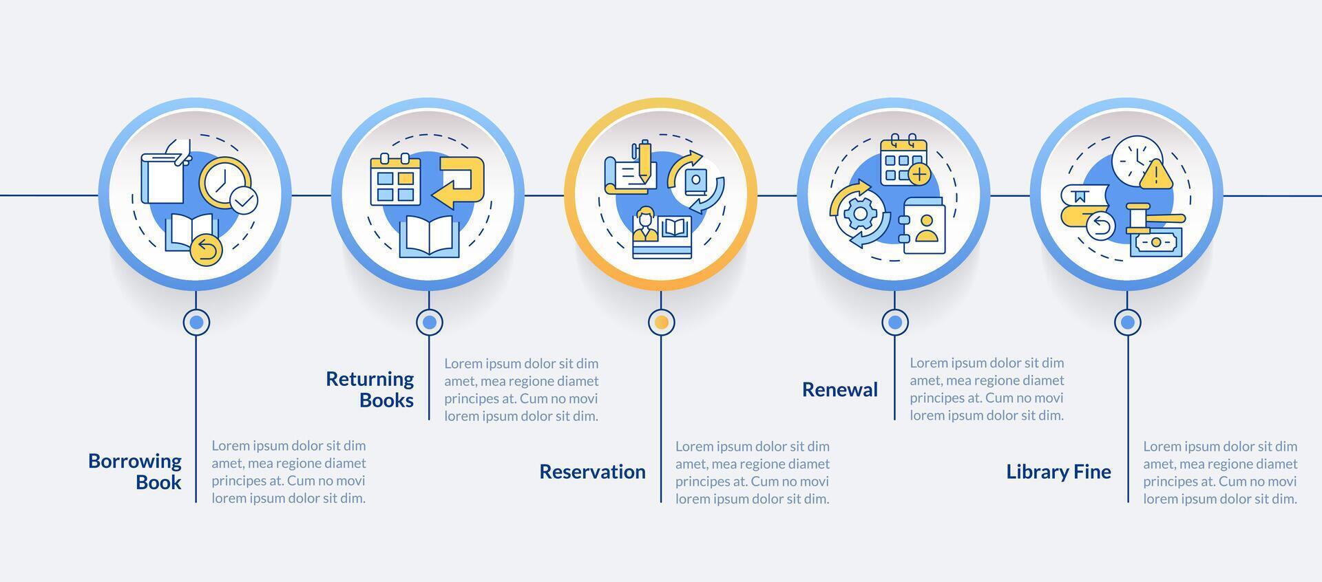 bok delning bearbeta cirkel infographic mall. bokning hantera. data visualisering med 5 steg. redigerbar tidslinje info Diagram. arbetsflöde layout med linje ikoner vektor