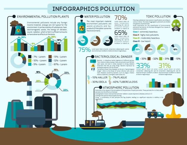 Verschmutzung Infografiken Set vektor