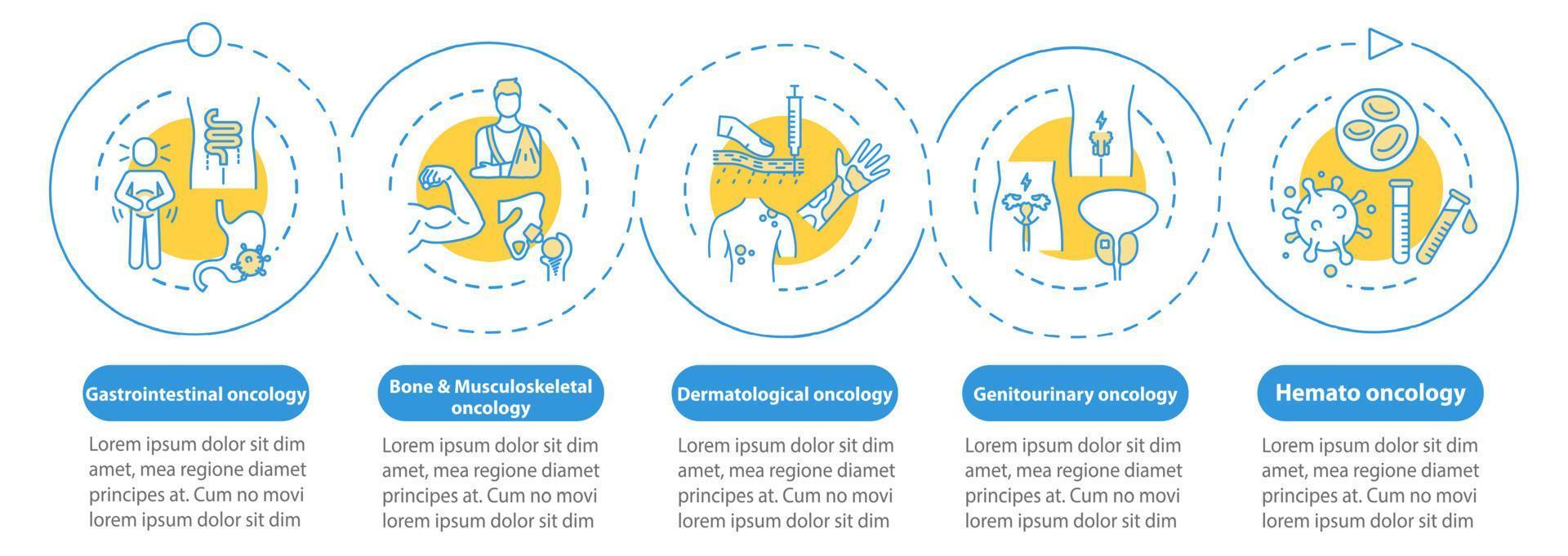 Onkologie-Vektor-Infografik-Vorlage. Designelemente für die Präsentation von Krebsbehandlungen. dermatologische Onkologie. Datenvisualisierung, fünf Schritte. Zeitachsendiagramm des Prozesses. Workflow-Layout, lineare Symbole vektor