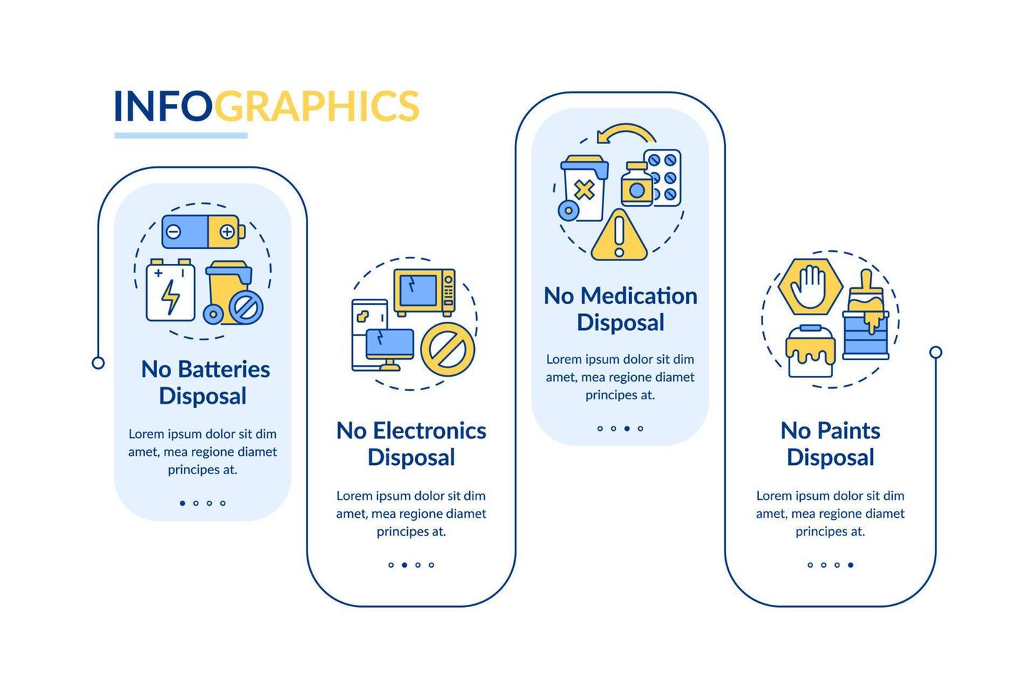 nicht akzeptierte Müllvektor-Infografik-Vorlage. Garbage Collection Präsentation Umriss-Design-Elemente. Datenvisualisierung mit 4 Schritten. Info-Diagramm zur Prozesszeitachse. Workflow-Layout mit Liniensymbolen vektor