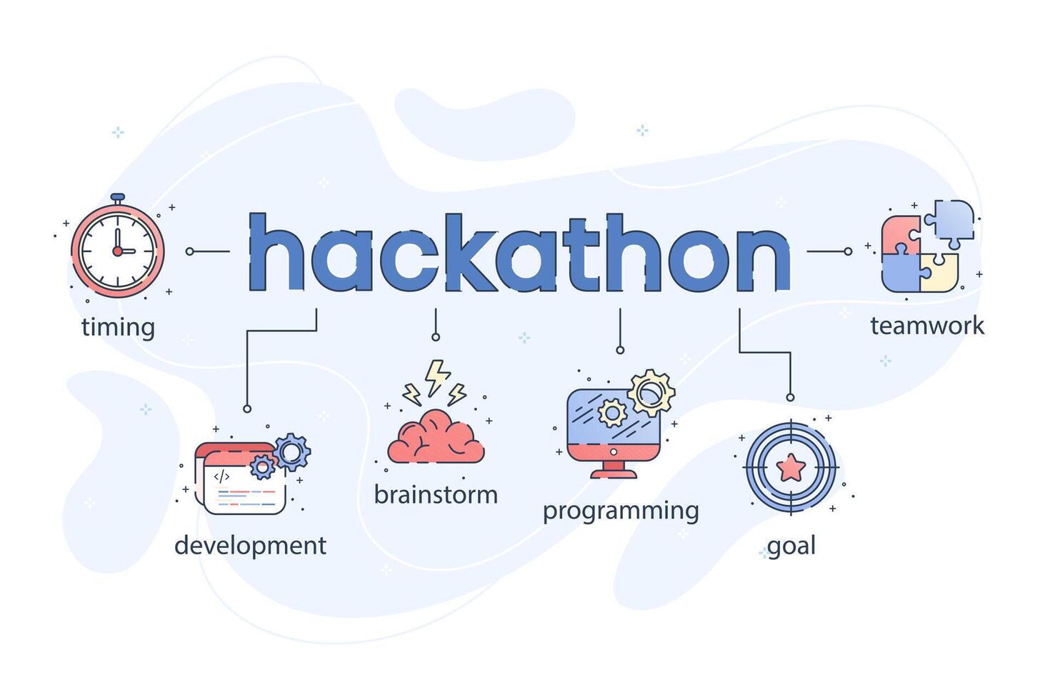 hackathon teknologi infografik, programmering ikoner. utvecklande programvara, kodning händelse med ikon av timing, spåna, utveckling, lagarbete och mål. linje konst platt illustration. vektor