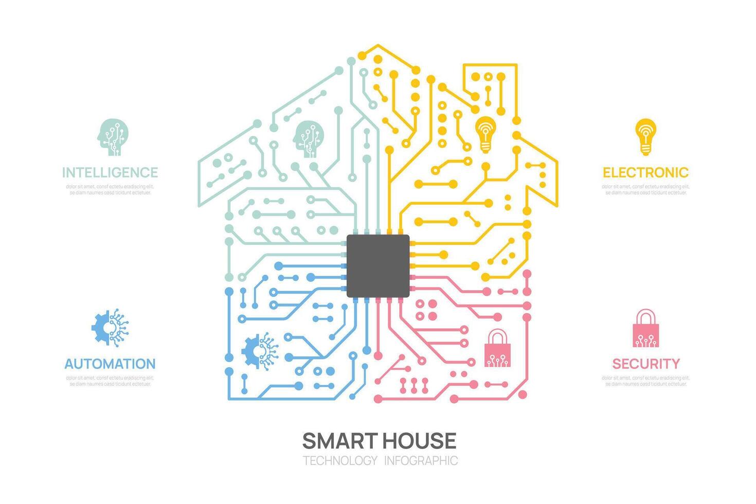 krets smart hus begrepp infograph teknologi mall, presentation infografik. vektor