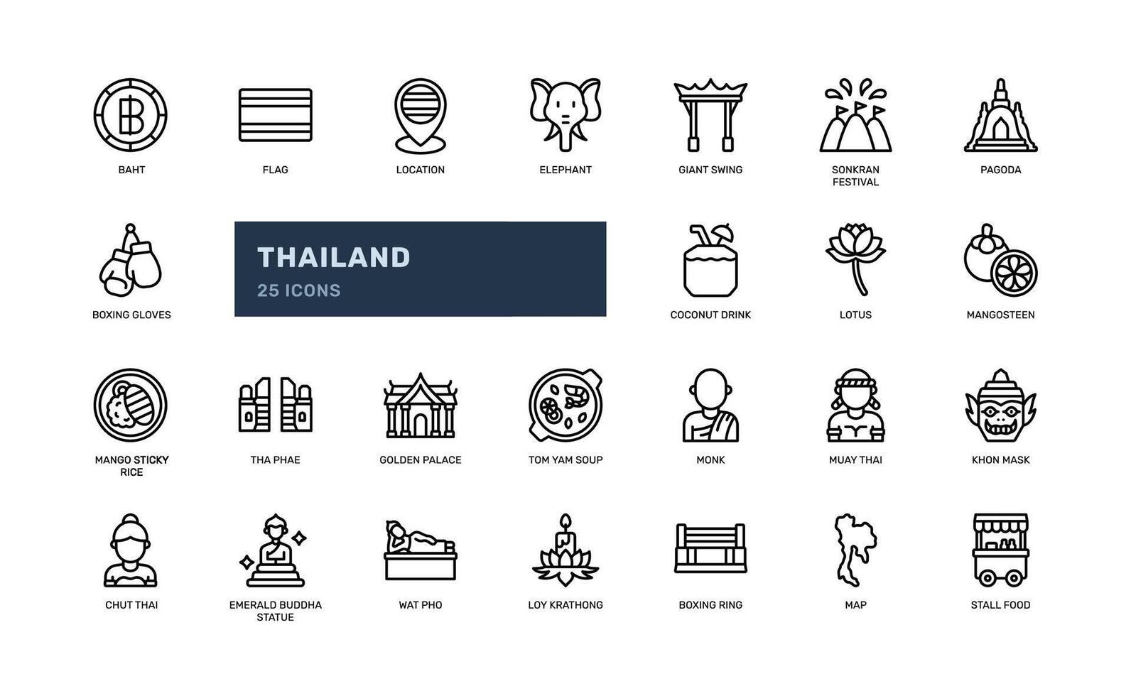 Thailand thailändisch Tourismus Reise Kultur und Wahrzeichen Gliederung Linie Symbol einstellen vektor