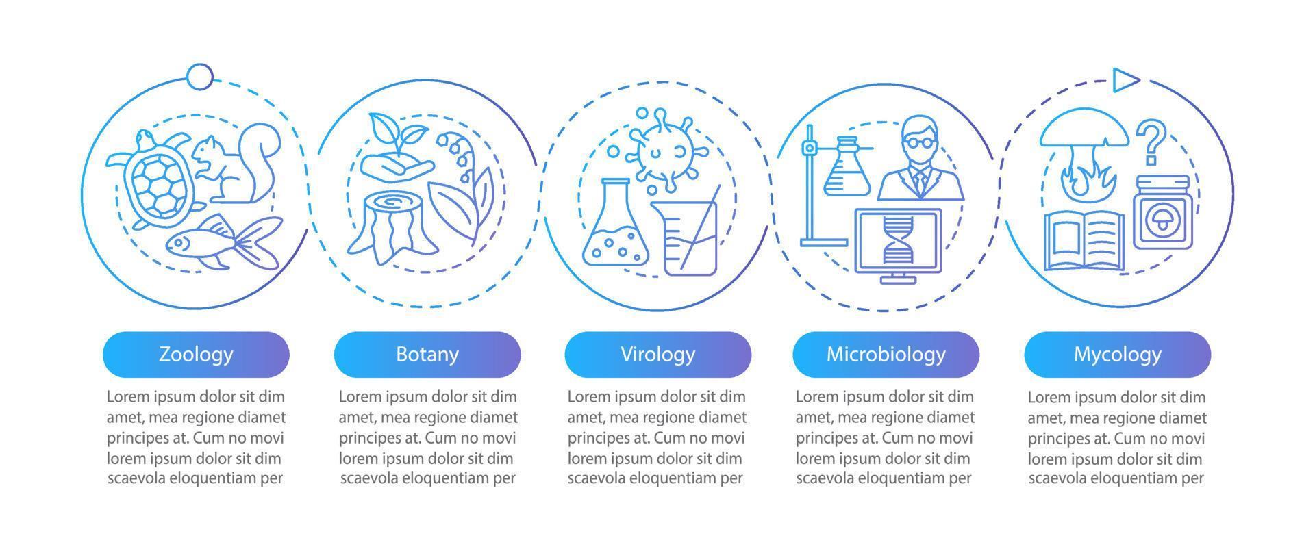 biologi grenar vektor infographic mall. zoologi, botanik, virologi, mikrobiologi, mykologi. presentationsdesign. vetenskaplig forskning. datasteg och alternativ. process tidslinje. arbetsflödeslayout