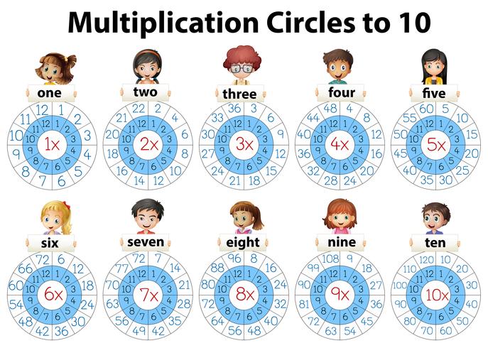 Mathematische Multiplikationskreise bis zehn vektor