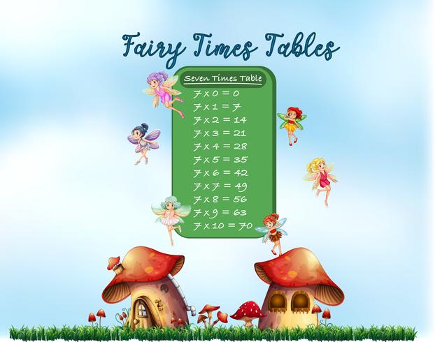 Fairy matematik tidtabell vektor