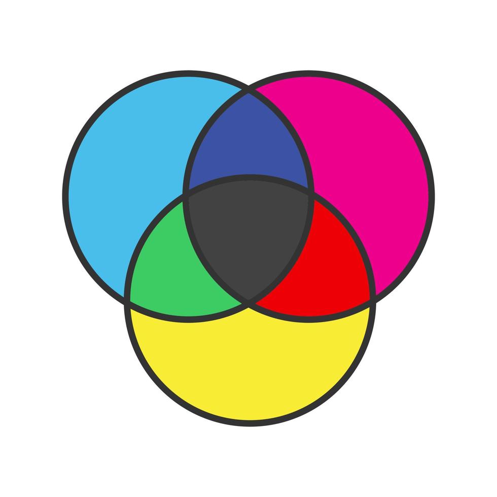 CMYK- oder RGB-Farbkreissymbol. Venn-Diagramm. überlappende Kreise. isolierte Vektorillustration vektor