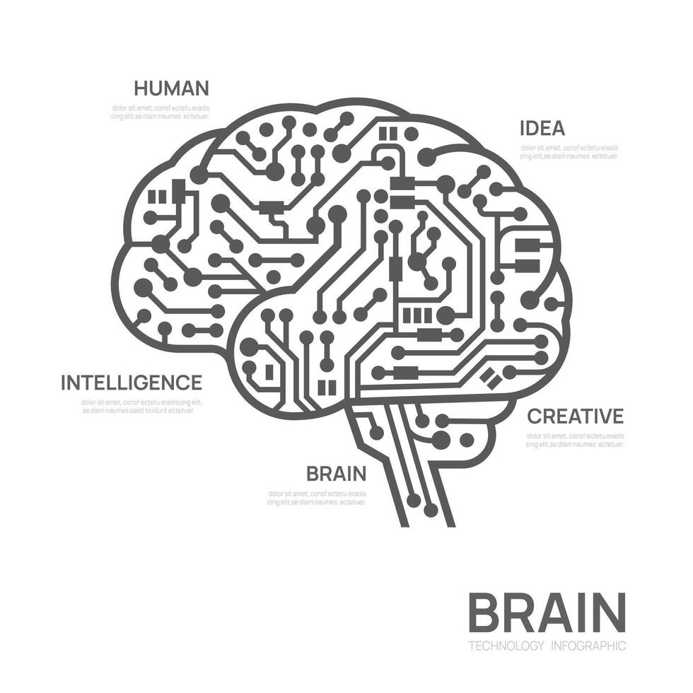 Schaltkreis Gehirn Konzept Infografik Technologie Vorlage, Präsentation Infografiken. vektor
