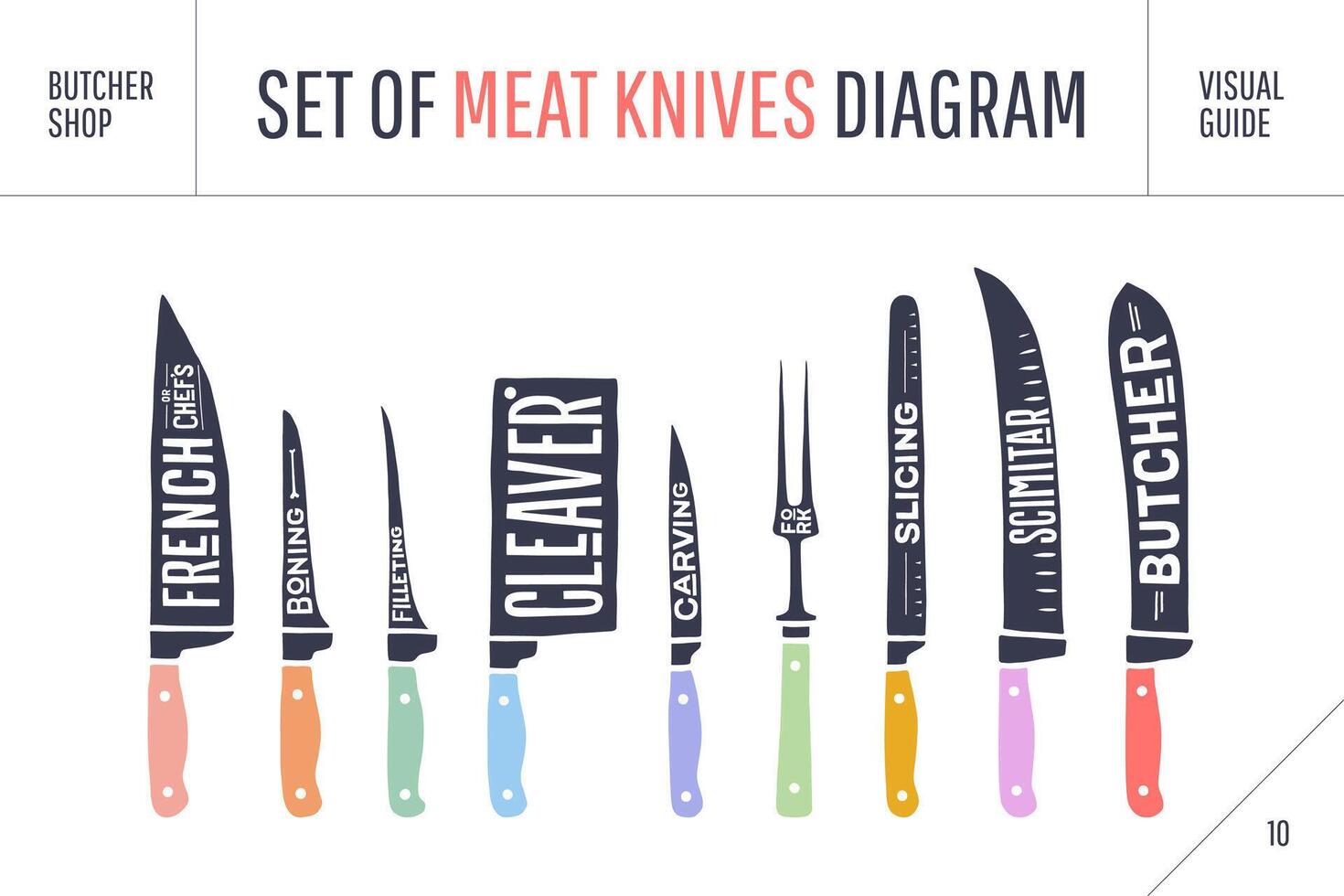 kött skärande knivar uppsättning. affisch slaktare diagram och schema vektor