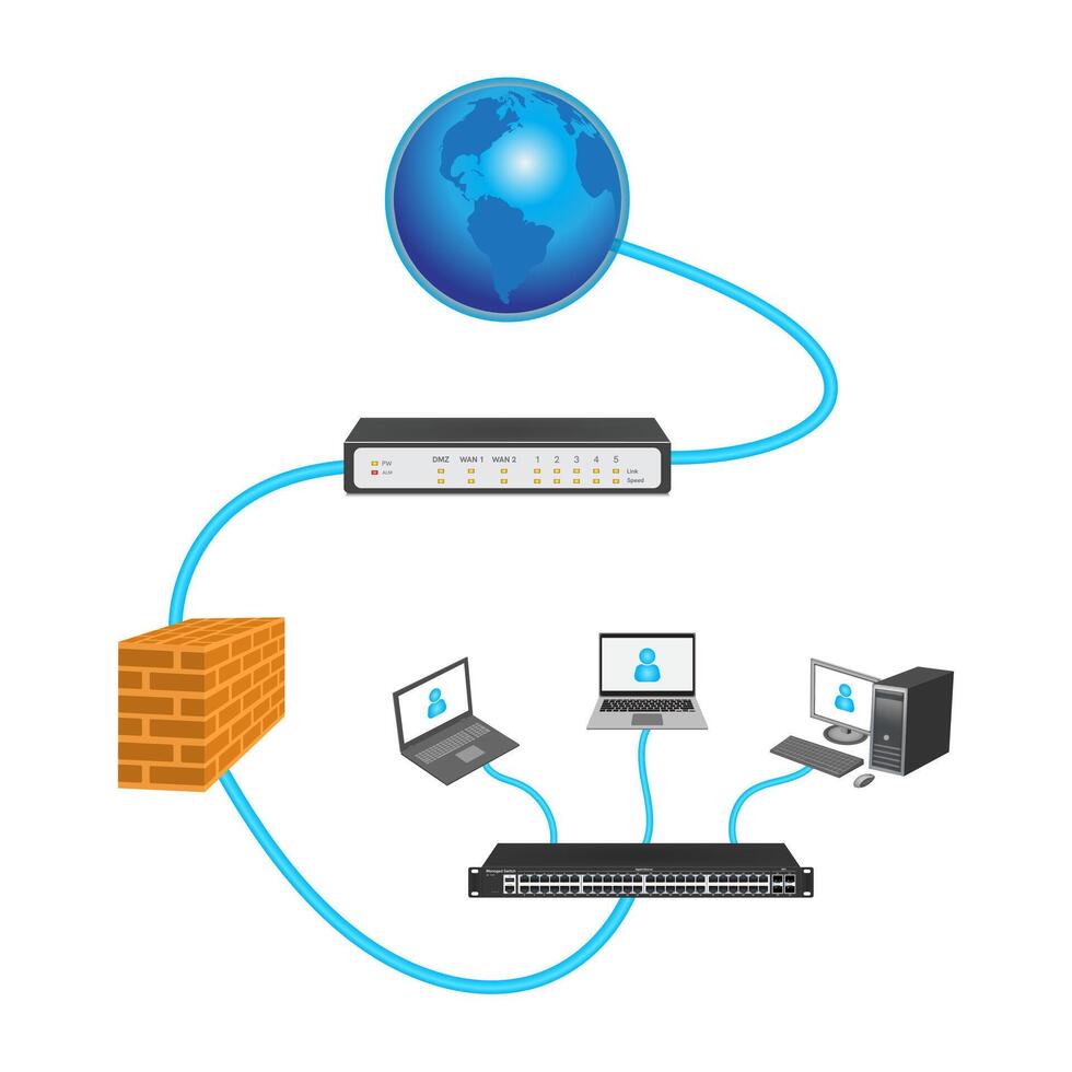 lan Netzwerk 3d Diagramm zum Geschäft und Technologie Konzept. wan von Computer Vernetzung. vektor