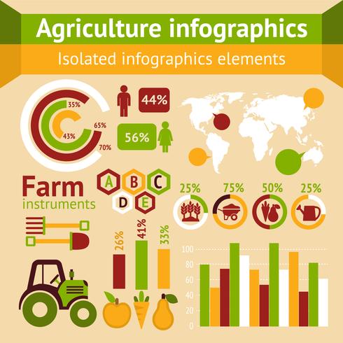 Jordbruk jordbruk infographics vektor