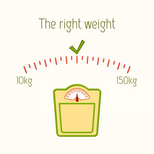 Das richtige Gewichtsposter vektor