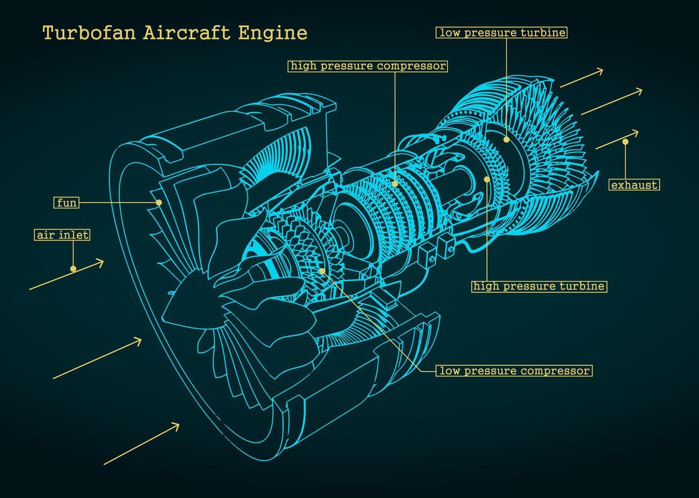 turbofan motor ritningar av turbofan motor vektor