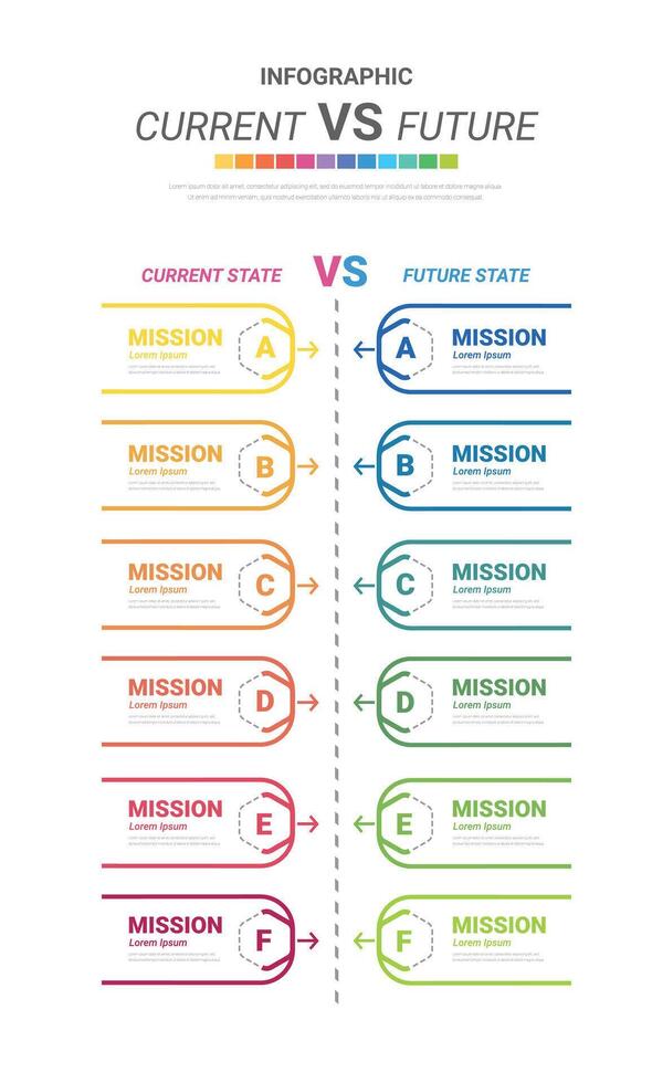 vergleichend Infografik, Strom gegen Zukunft. Vergleich fließen Diagramm Design. Auswertung Analyse, Funktion Bewertung Rezension. vektor