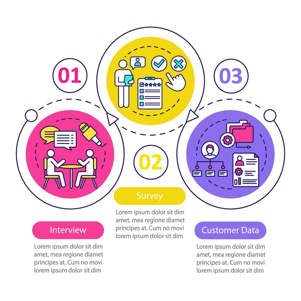 kunder profil metoder vektor infographic mall. affärspresentation designelement. datavisualisering med 3 steg och alternativ. process tidslinjediagram. arbetsflödeslayout med linjära ikoner