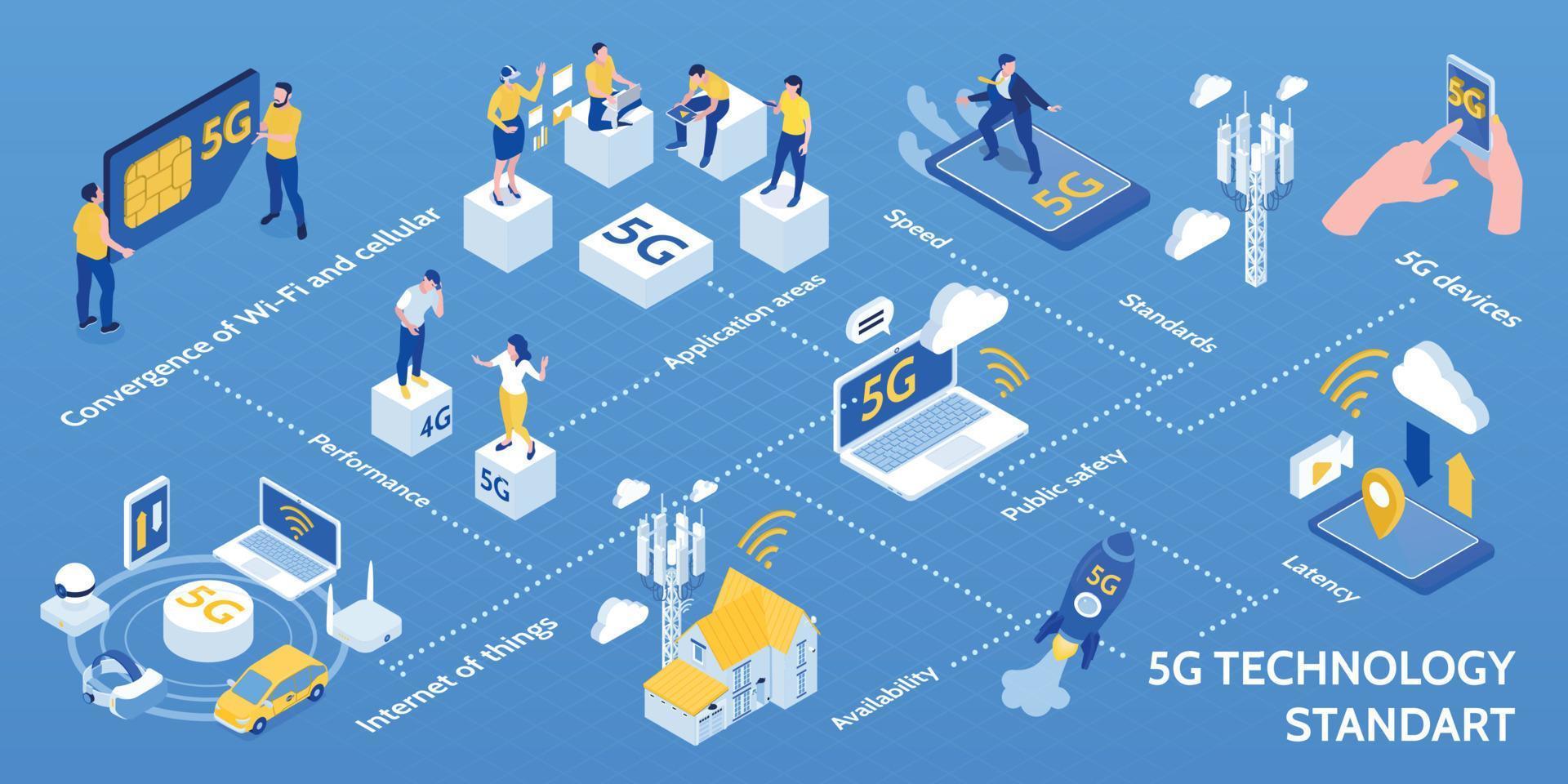 Internet 5g isometrische Infografiken vektor