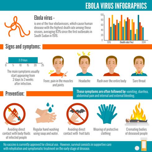 Ebola virusinfographics vektor