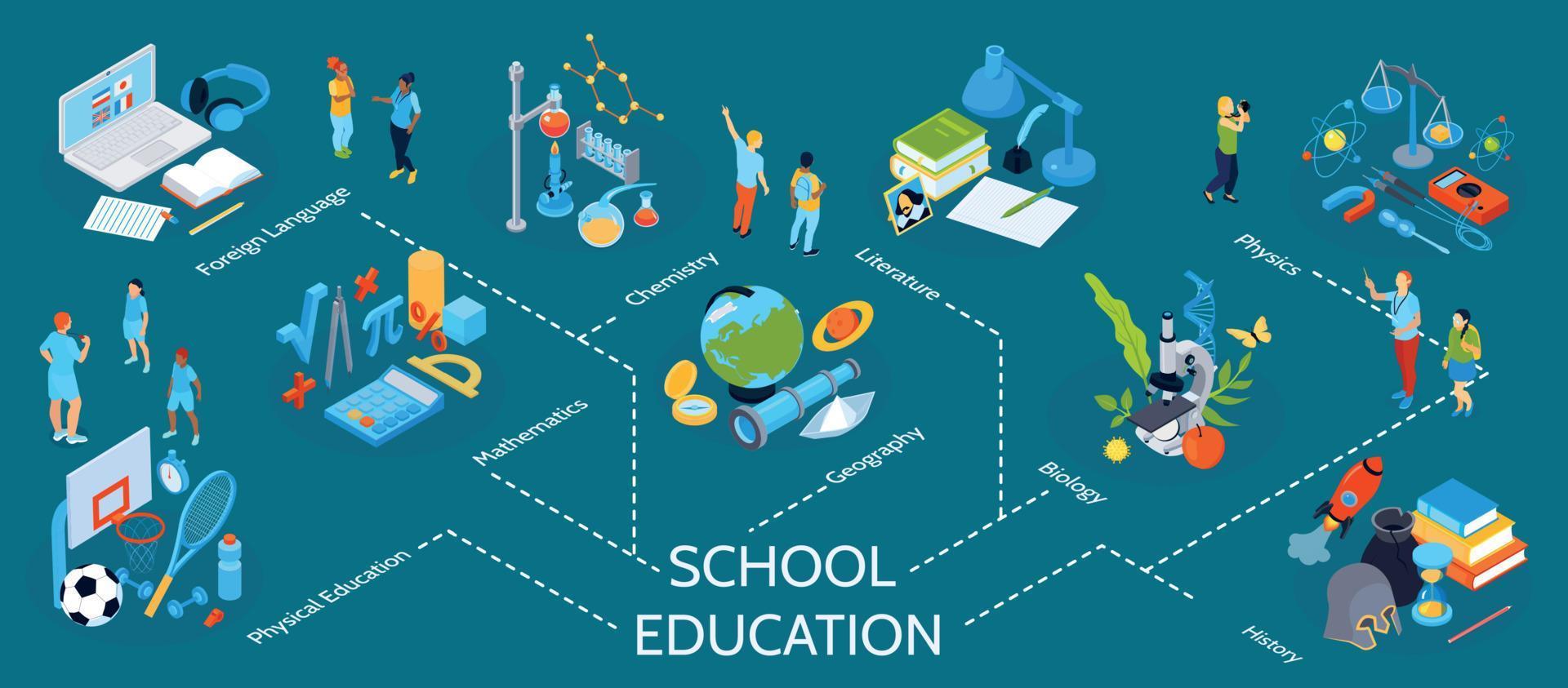 Schulbildung isometrische Infografiken vektor