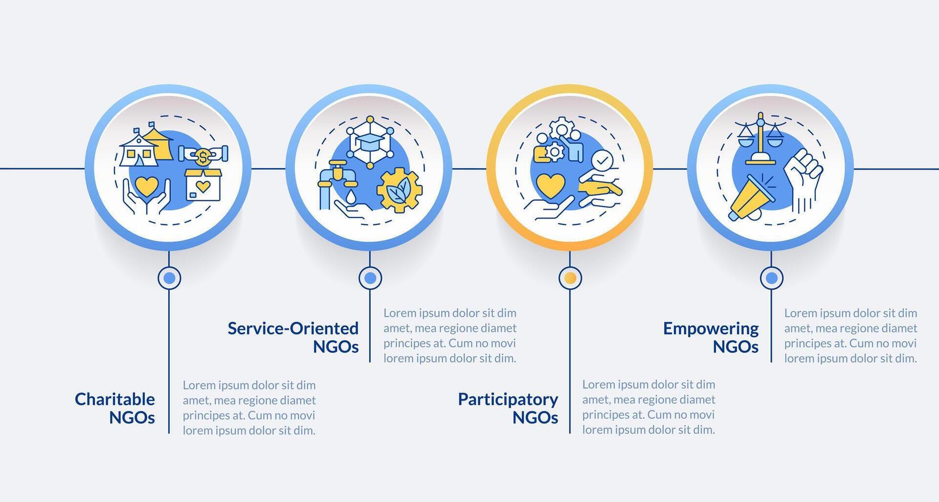 Kategorien von NGOs runden Infografik Vorlage. nicht profitieren Organisationen. Daten Visualisierung mit 4 Schritte. editierbar Zeitleiste die Info Diagramm. Arbeitsablauf Layout mit Linie Symbole vektor