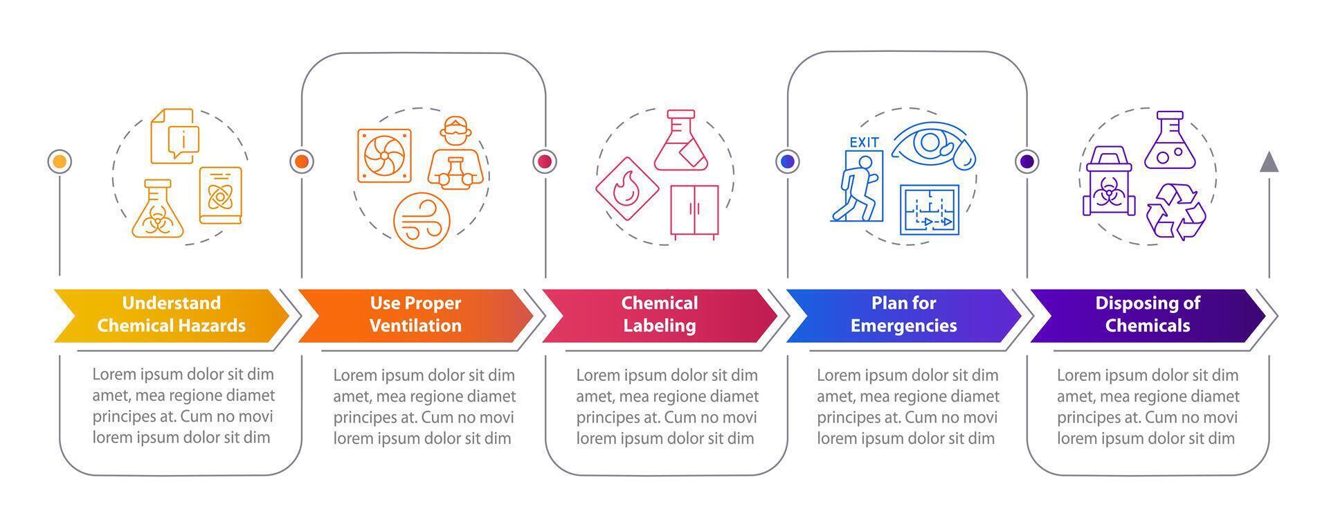 laboratorium lager förvaltning rektangel infographic mall. data visualisering med 5 steg. redigerbar tidslinje info Diagram. arbetsflöde layout med linje ikoner vektor