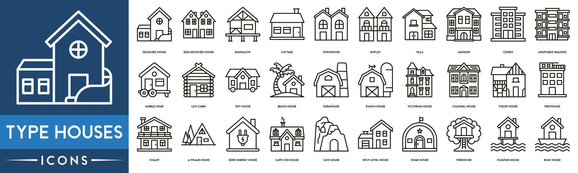 typ hus ikon. friliggande hus, semi hus, bungalow, stuga,t eget hus, duplex, villa, herrgård, andels och lägenhet byggnad vektor