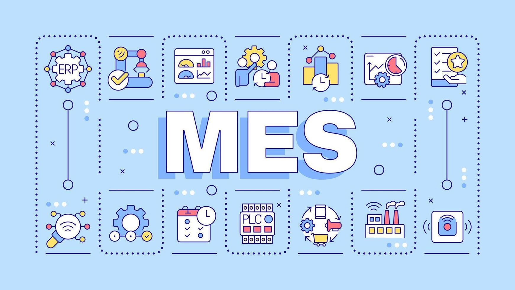 mes turkos ord begrepp. tillverkning automatisering. planera system, verklig tid övervakning. typografi baner. illustration med titel text, redigerbar ikoner Färg vektor