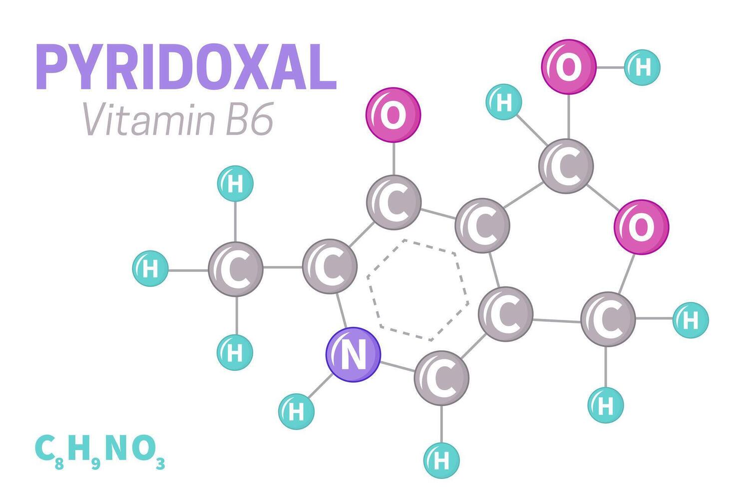 Pyridoxal Vitamin b6 Molekül Formel Illustration vektor