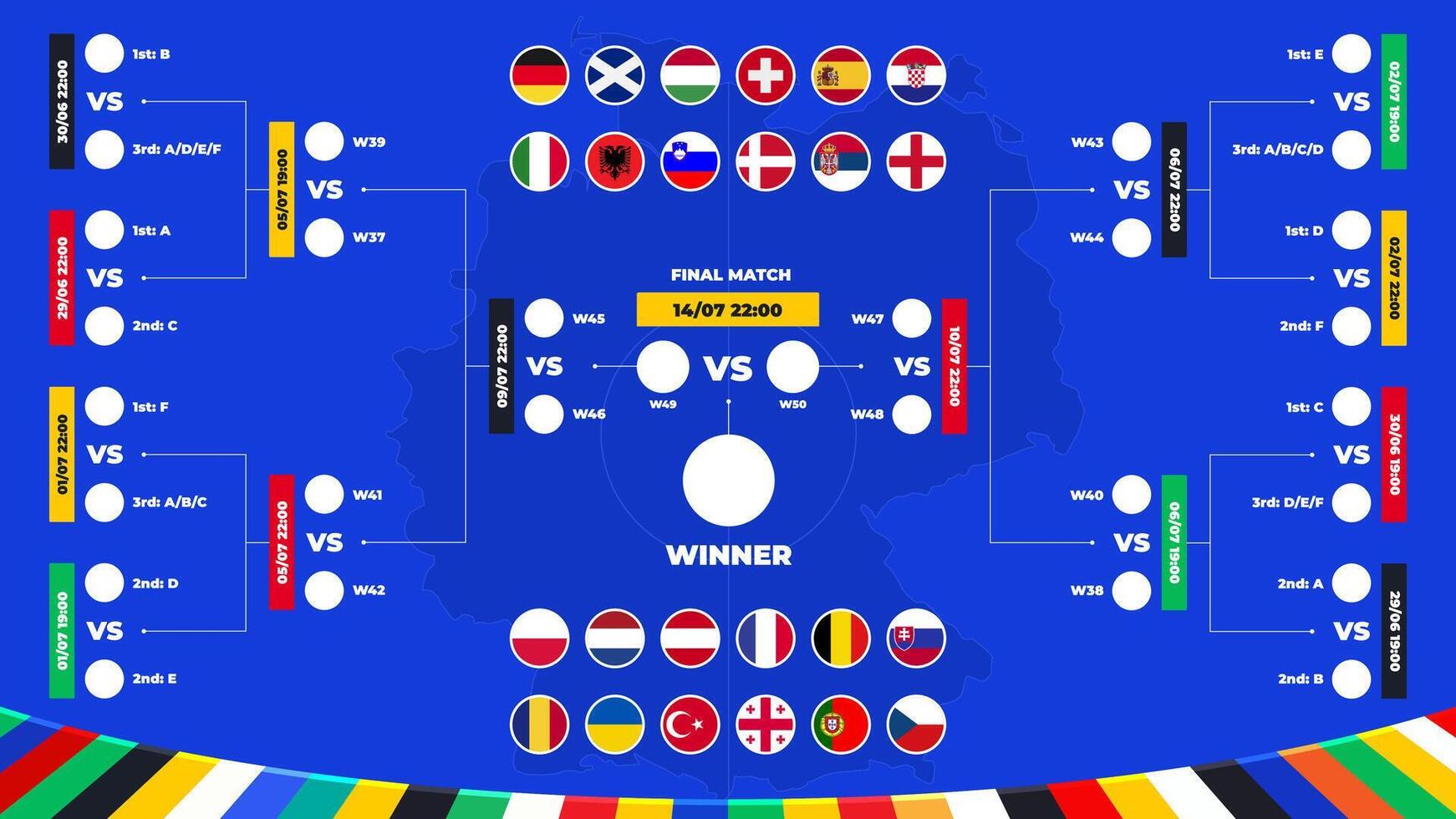 das Finale Halterung von Streichhölzer europäisch Fußball Turnier im Deutschland zum das schlagen runden von das Wettbewerb. Spiel Zeitplan mit Flaggen und Spiel Termine. vektor